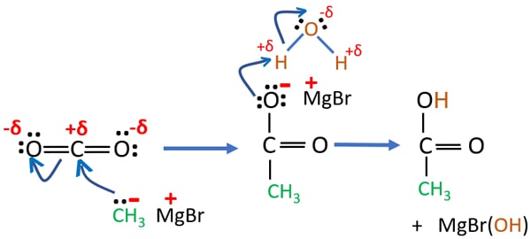 CO2 + CH3MgBr + H2O reaction mechanism